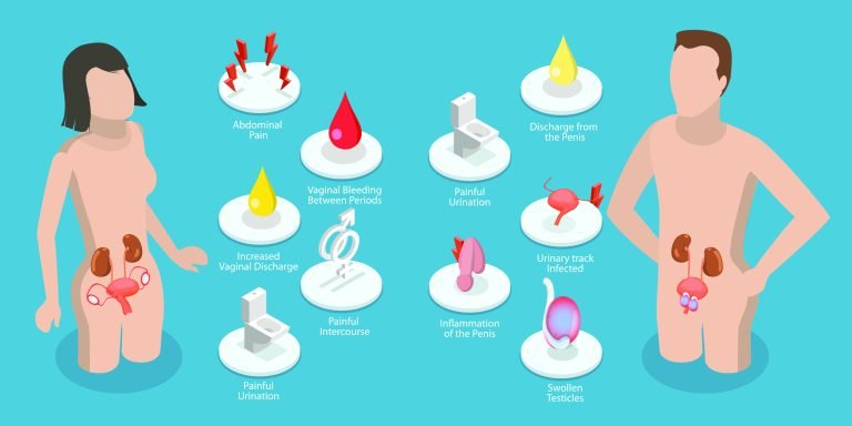 STD, White Discharge & Burning Urination